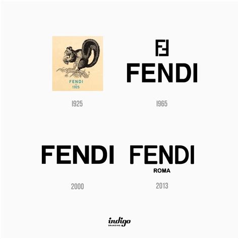 fendi logo evolution|Fendi logo print.